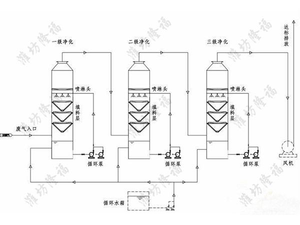 2018-003 罐式發酵